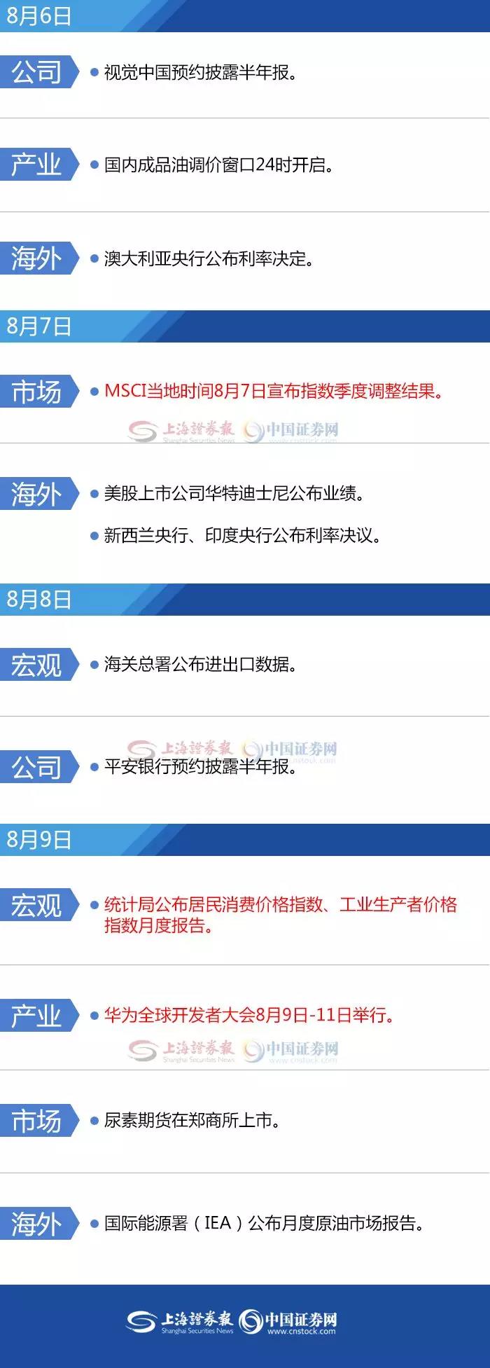 证券新闻 电竞菠菜外围app8月16日晚间重要公告集锦