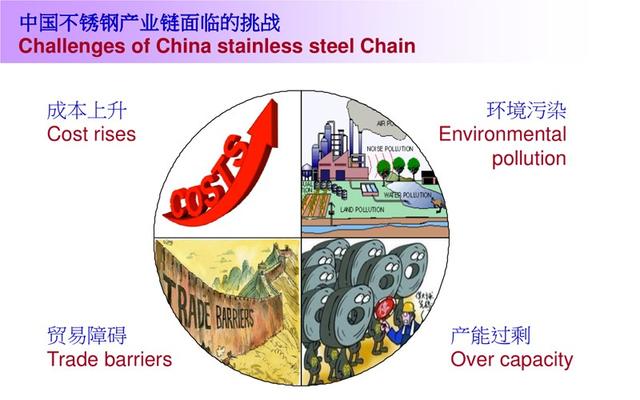 中国不锈电竞菠菜外围app钢产业发展这66年见证中国力量崛起
