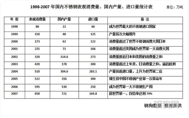 中国不锈电竞菠菜外围app钢产业发展这66年见证中国力量崛起