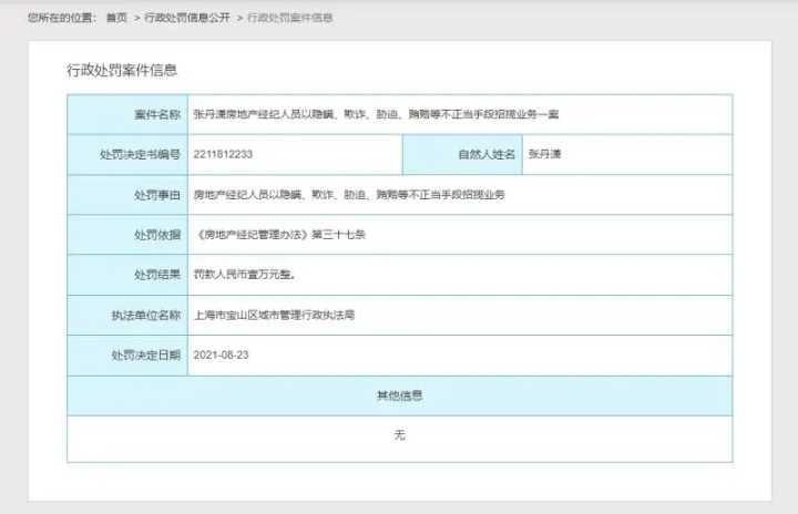 上海一网红楼电竞菠菜外围app盘销售人员私藏房源供后进场客户挑选而被罚款