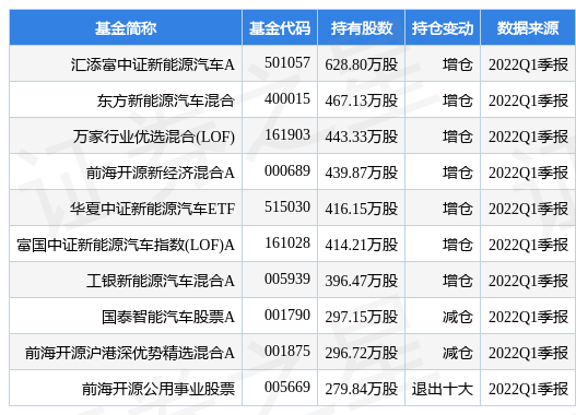 比亚迪最新公告：电竞菠菜外围app6月新能源汽车销量134036辆