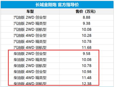 上海新能源车电竞菠菜外围app补贴多少钱一个月?