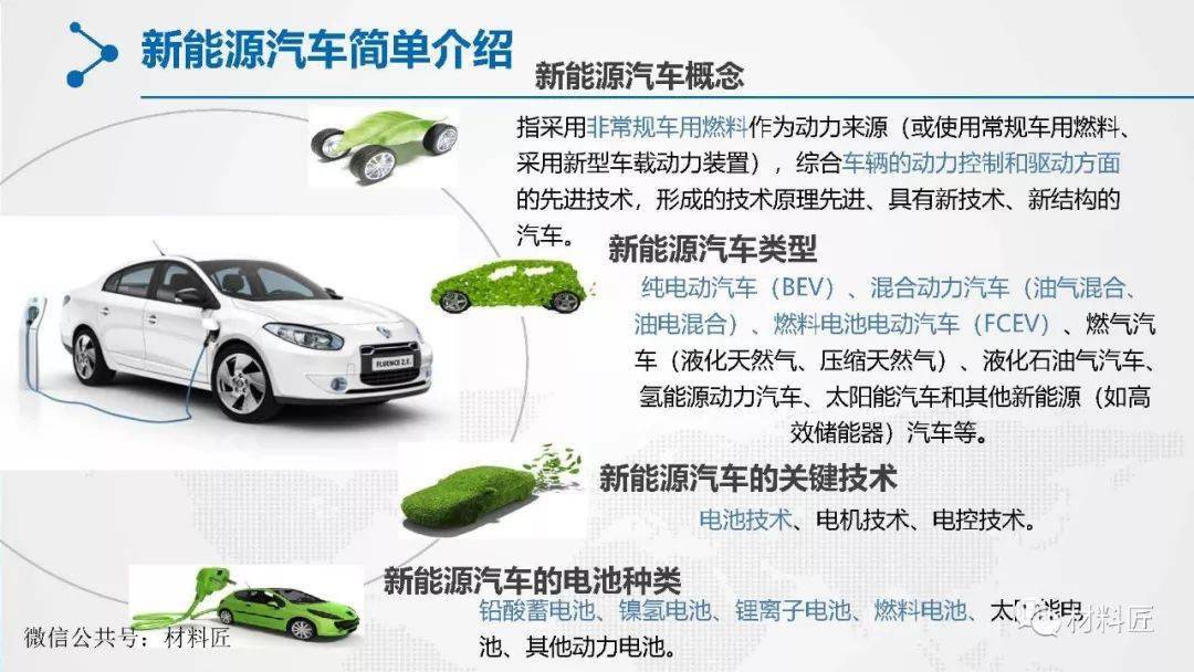 新电竞菠菜外围app能源汽车动力电池上市公司有哪些2022年新能源汽车动力电池龙头上市公司名单