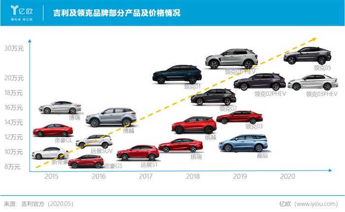 中国电竞菠菜外围app自主品牌汽车发展现状与战略_SWOT分析