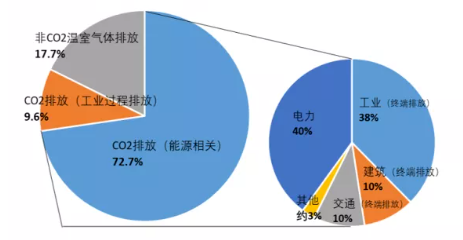 电竞菠菜外围app:中国能源研究会碳中和产业合作中心正式成立