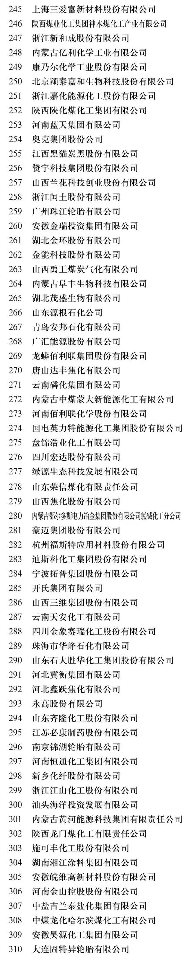 2017中国石电竞菠菜外围app油和化工企业500强榜单出炉。看看名单上有哪些公司（附详细名单）