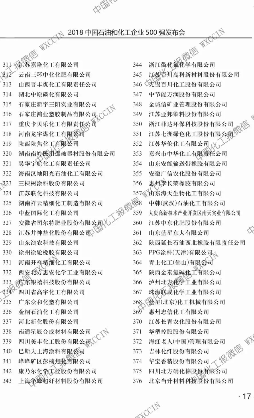 2018年中国石电竞菠菜外围app油和化工企业500强上市公司百强榜单新出炉