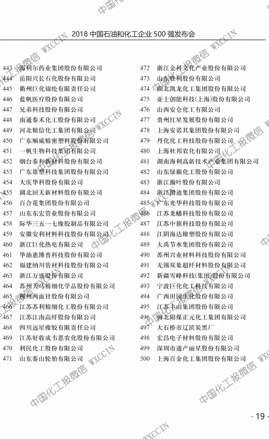 2018年中国石电竞菠菜外围app油和化工企业500强上市公司百强榜单新出炉