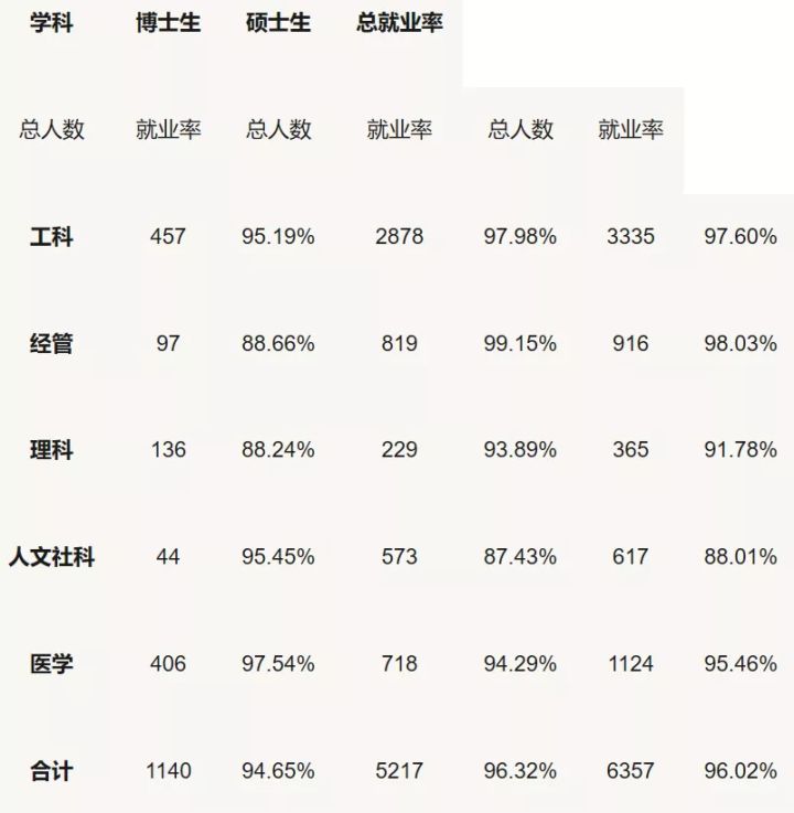 中国从10电竞菠菜外围app到18出了多少985211的机械类博世